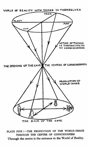 through the center of consciousness is the entrance to the world of reality